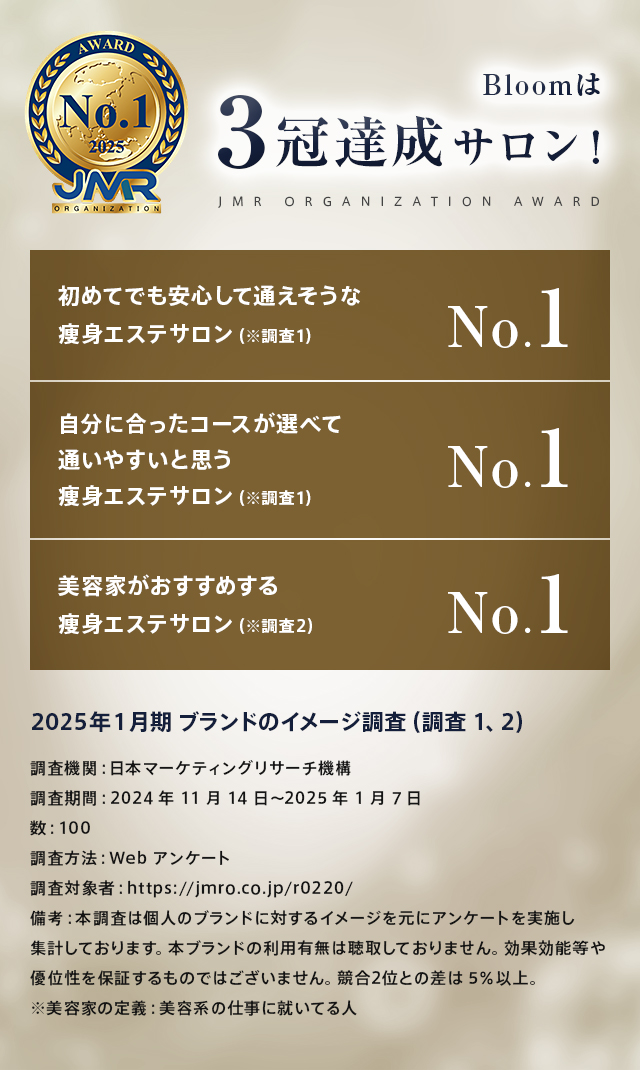 Bloomは3冠達成サロン！