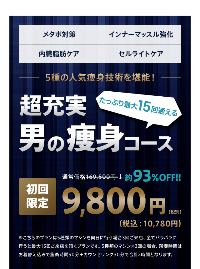 メタボ対策・インナーマッスル強化・内臓脂肪ケア・セルライトケア 5種の人気痩身技術を堪能！たっぷり最大15回通える超充実男の痩身コース 初回限定9,800円約93%OFF!!